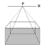Fig 53: Kasse med projeksjonslinjer