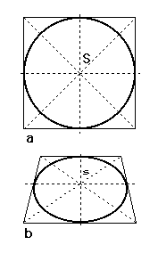 Fig 57 a og b: Sirkel ovenfra og på skrå