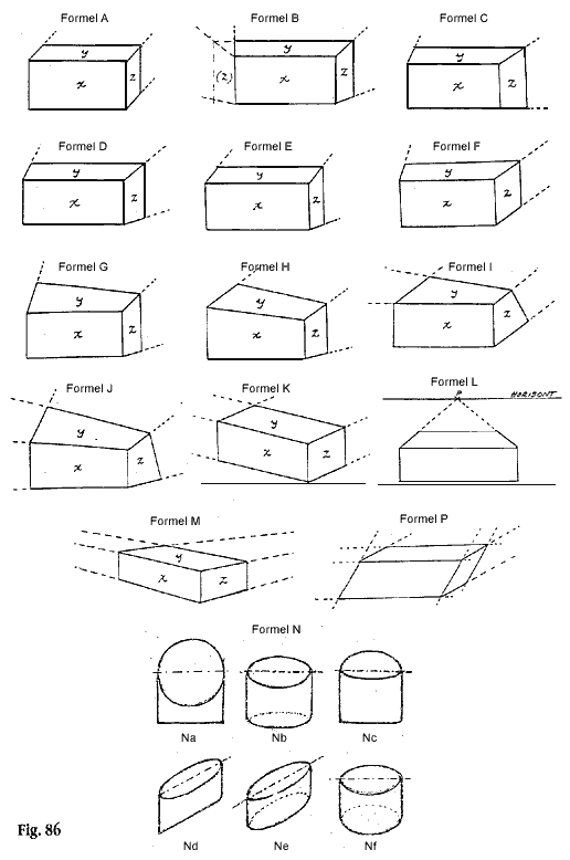 Fig. 86: Skisser av ulike perspektiv-formler