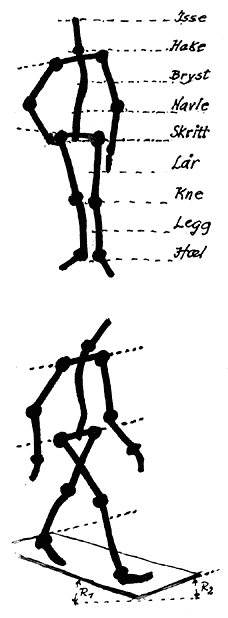 Fig. 95: Stillinger/bevegelser med retningsstreker